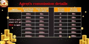 Rummy Loot app commission