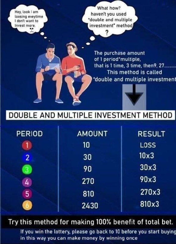 How To Get Rs.30 on Each Refer